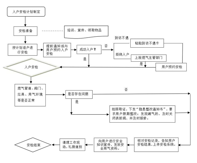 入户安检服务流程.jpg